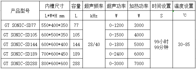 GT SONIC-SD系列 双频工业超声波清洗机