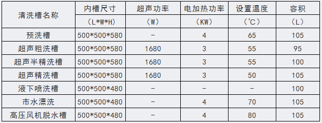 铁路车辆制动阀超声波清洗机