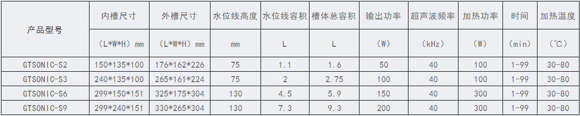 GT-S系列智能超声波清洗机