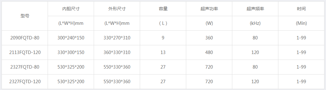 FQTD高频系列
