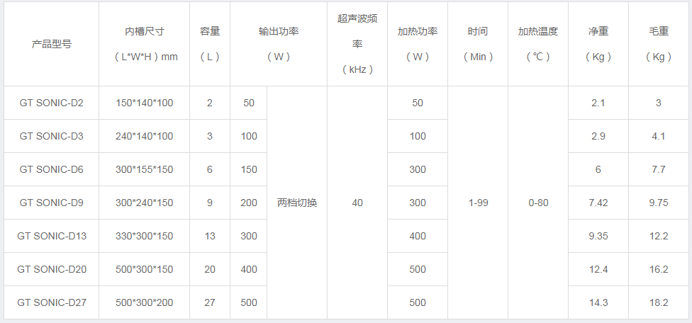 GT SONIC-D系列 双功率实验室超声波清洗仪器