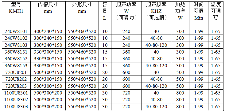 KMH1 多频数码超声波清洗机